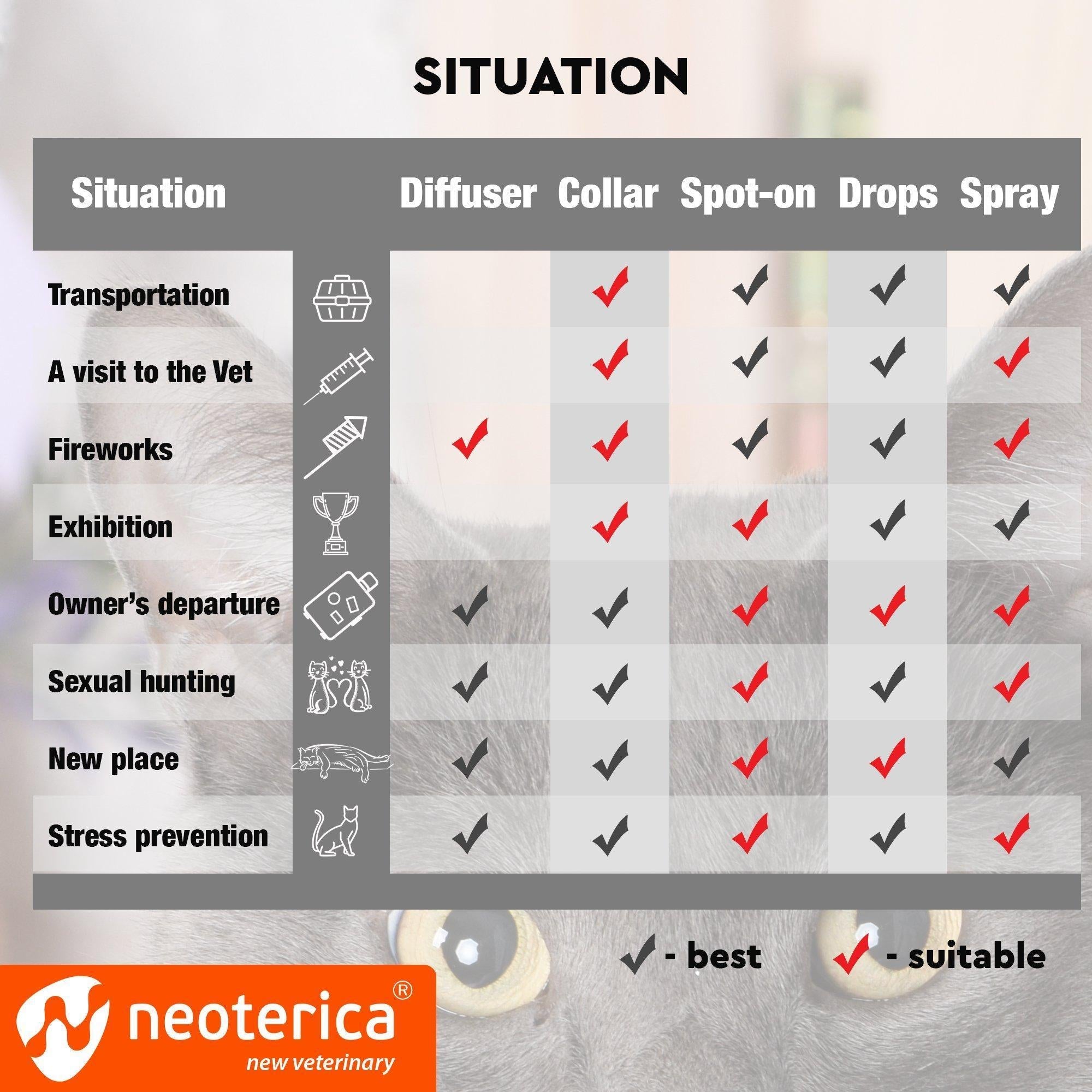 Cat Calming Collar Pheromone Anti Anxiety Relief for Cats by STATESIDE NOVA