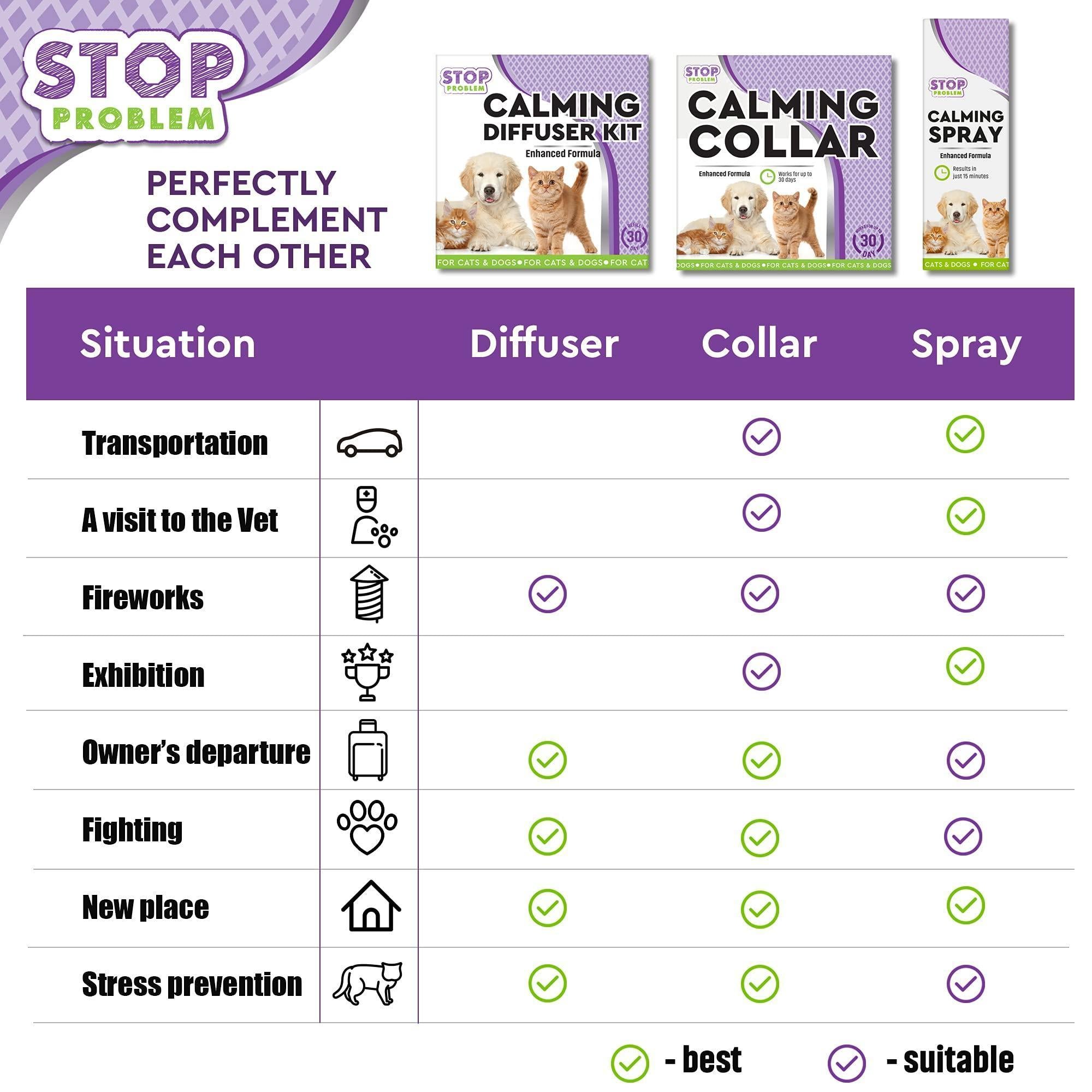 Calming Pheromone Spray Scratch Deterrent For Cats Travel Stress Relief by STATESIDE NOVA