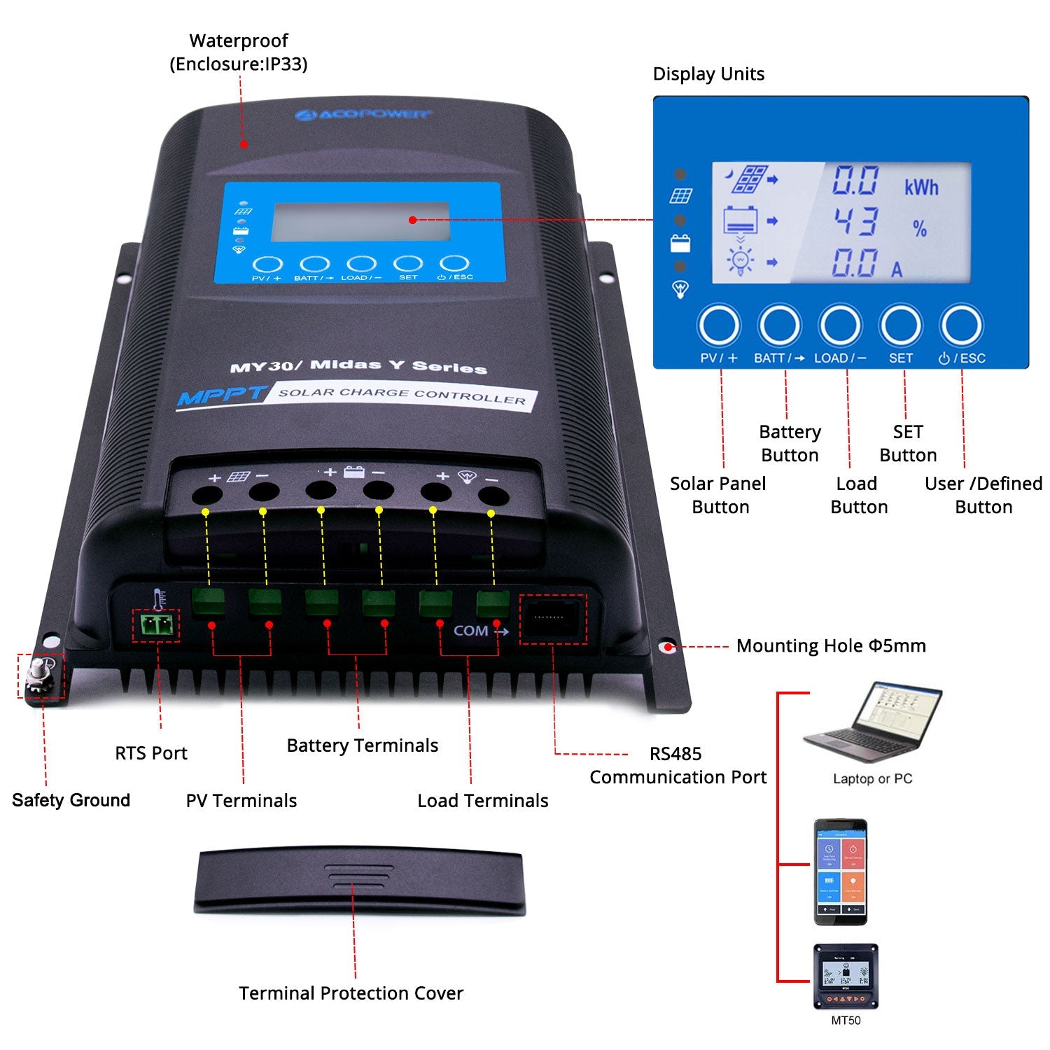Midas 30A MPPT solar charge controller, side view of die-cast aluminum housing.