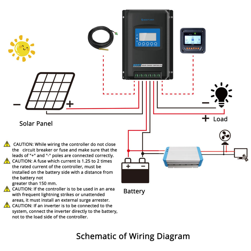 Midas 30A MPPT solar charge controller shown with compatible battery types.