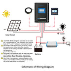 Midas 30A MPPT solar charge controller shown with compatible battery types.