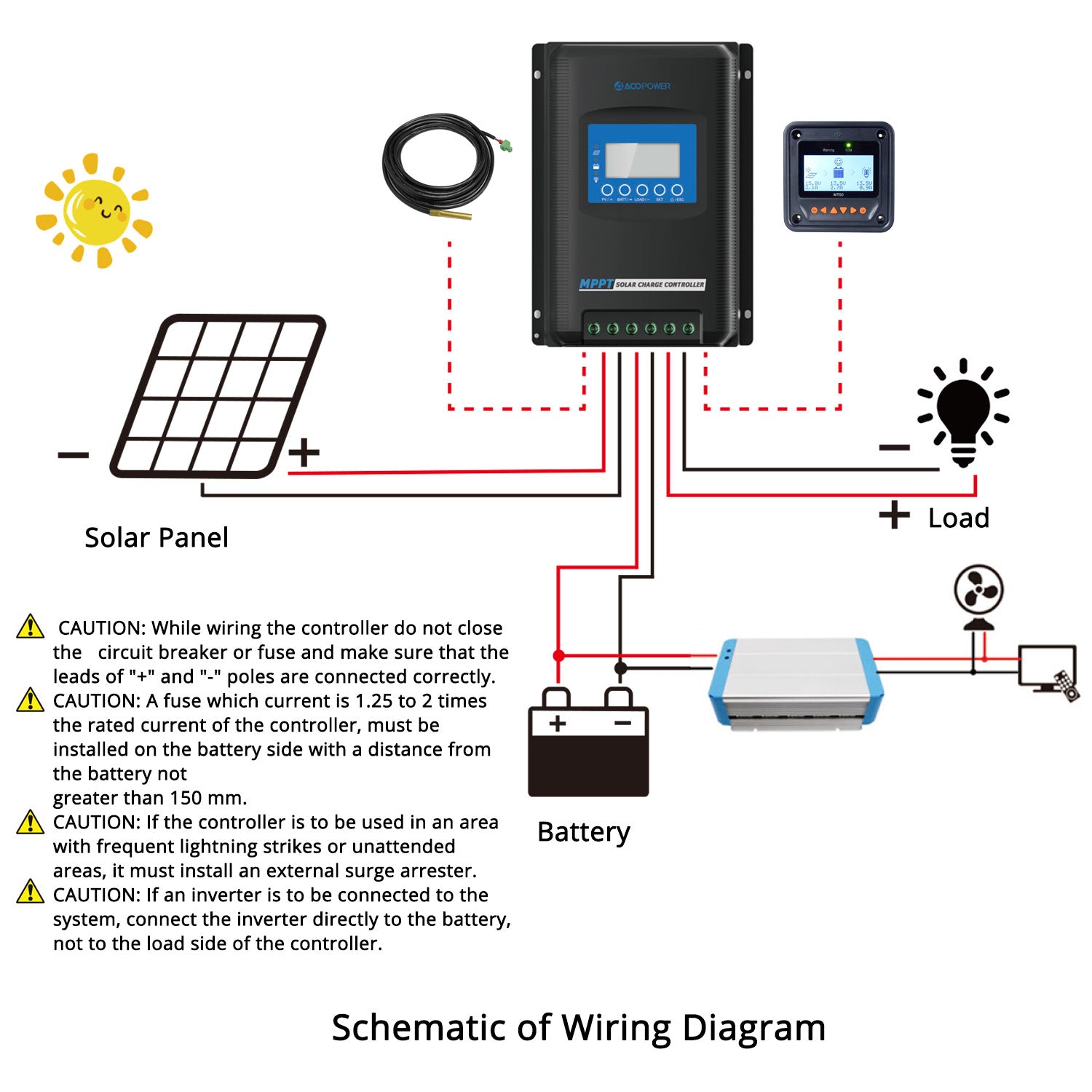Midas 30A MPPT solar charge controller shown with compatible battery types.
