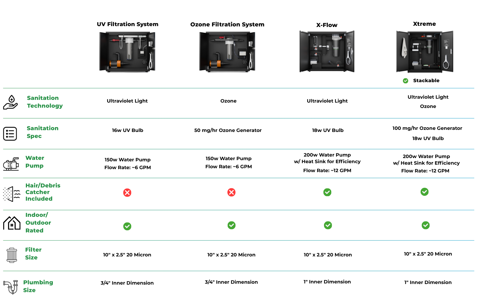 RevX X-FLOW Cold Plunge Filtration System