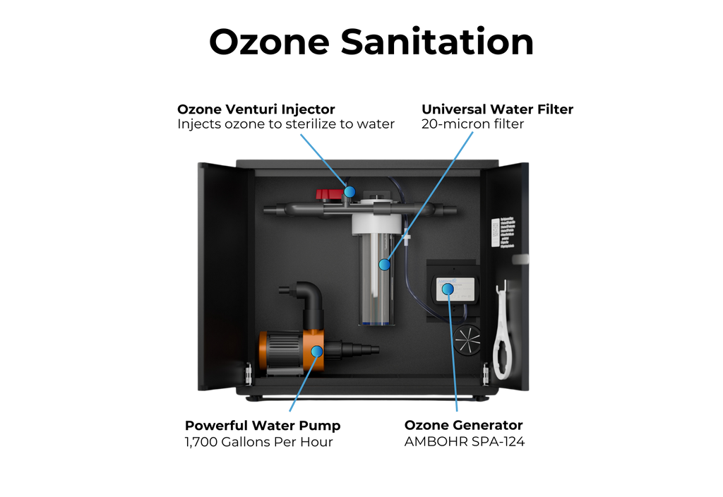 RevX Ozone Water Filtration System