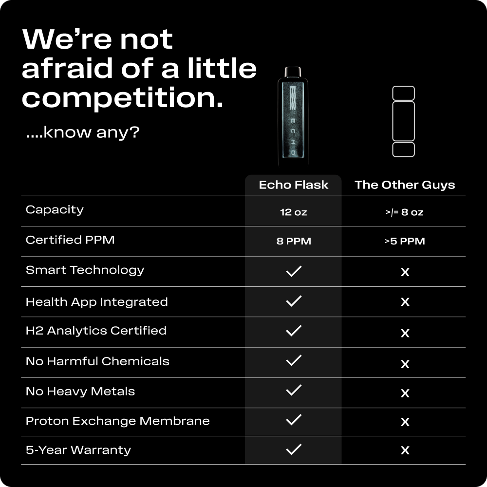 Echo Flask hydrogen water bottle, black bottle with blue label by Echo Water