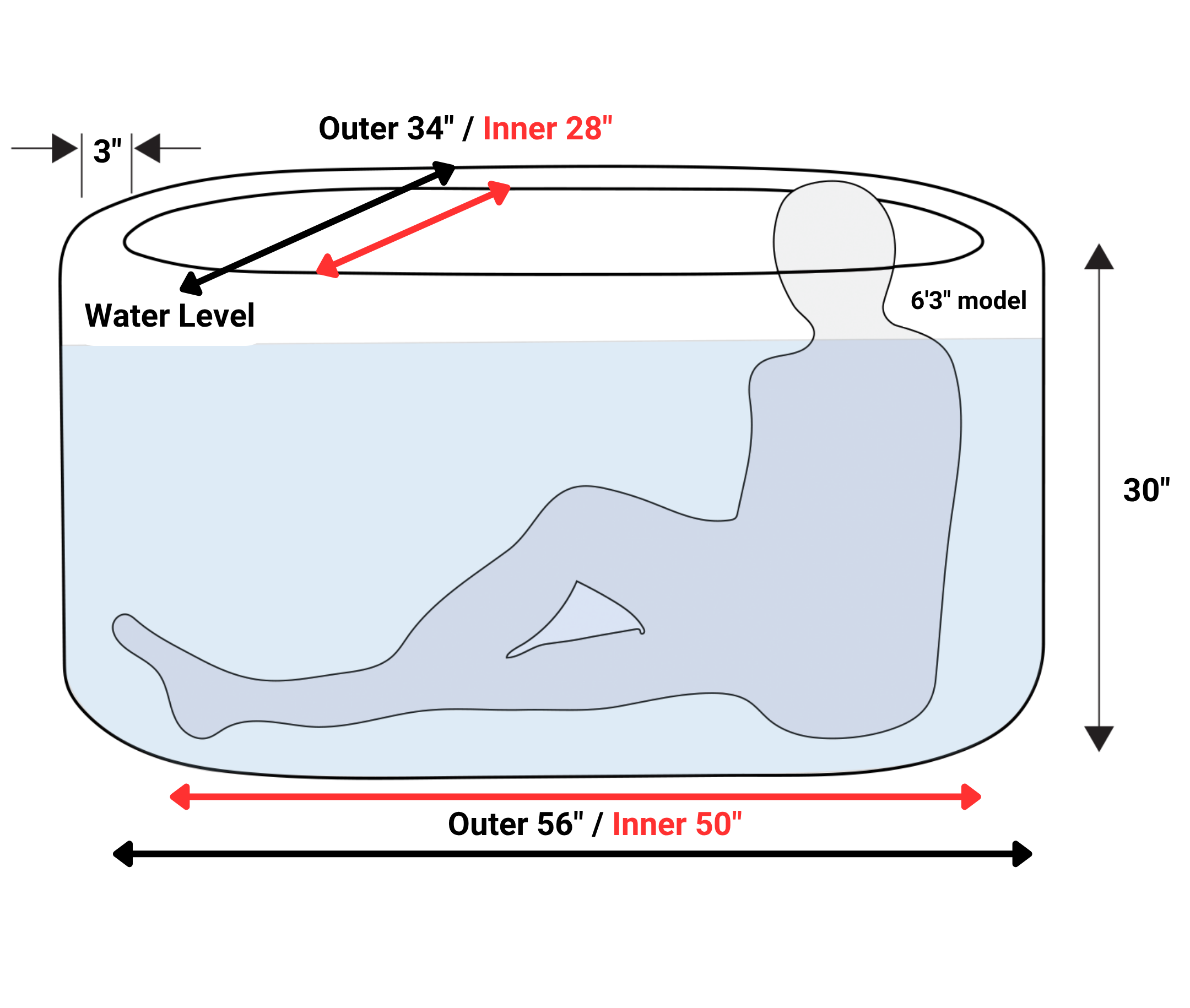 RevX Inflatable Tub Classic