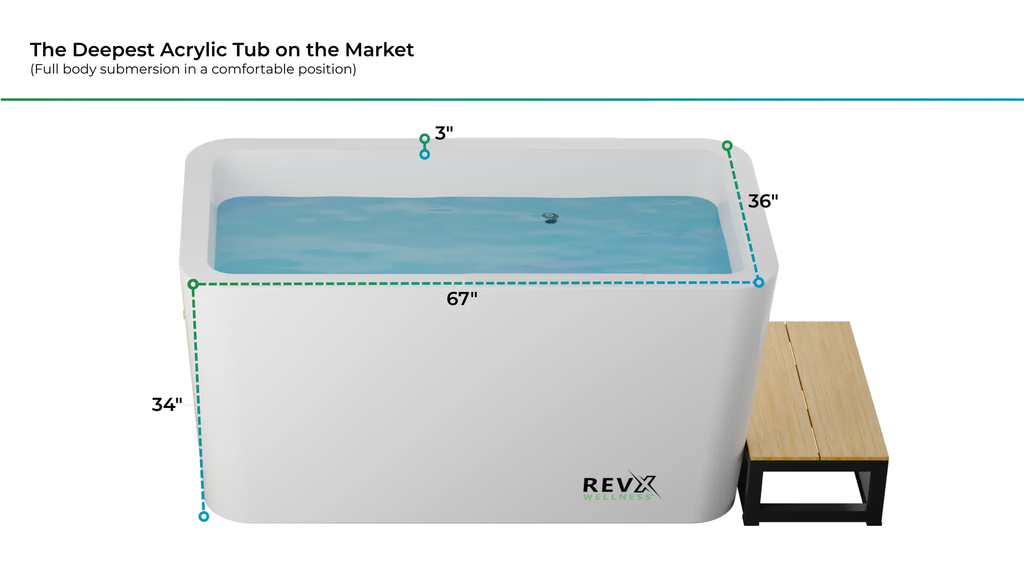 RevX Wellness acrylic cold plunge tub in white with water, front logo, and wooden deck.