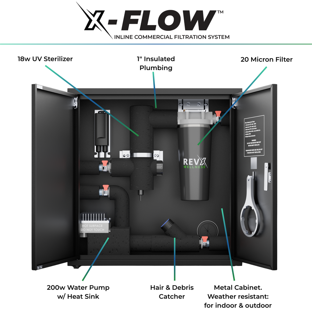 RevX X-FLOW Cold Plunge Filtration System