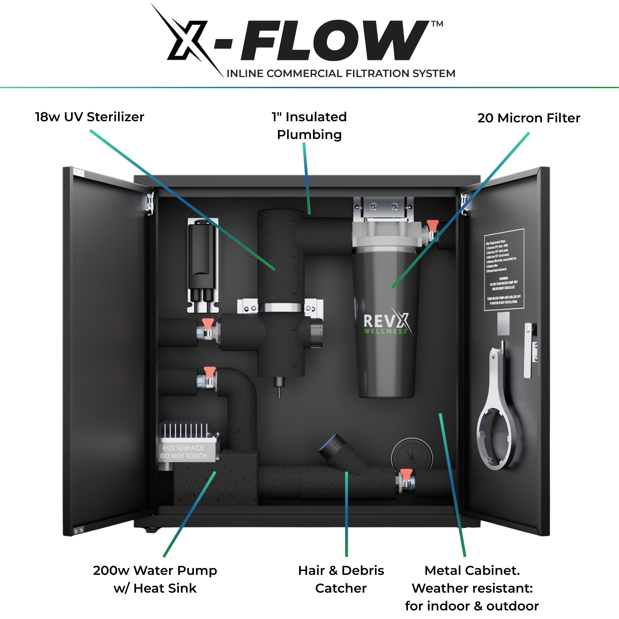 RevX X-FLOW Cold Plunge Filtration System